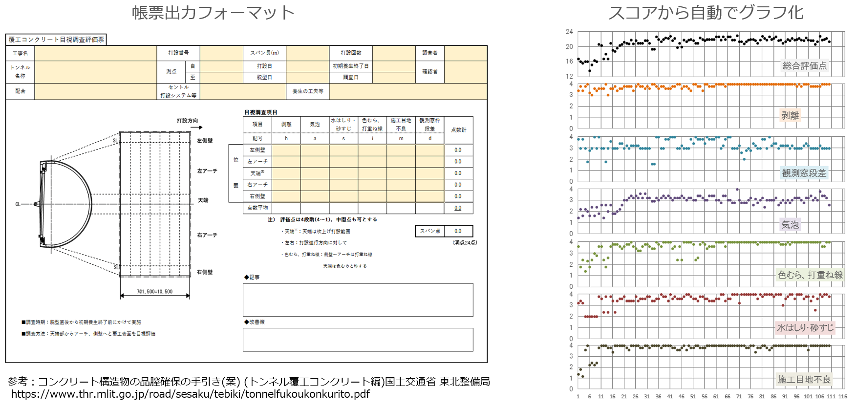 グラフと帳票.png